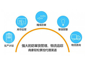 二維碼防竄貨系統(tǒng)可以給企業(yè)帶來哪些作用？