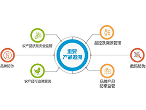 產(chǎn)品質(zhì)量追溯系統(tǒng)可實(shí)現(xiàn)的功能有哪些？
